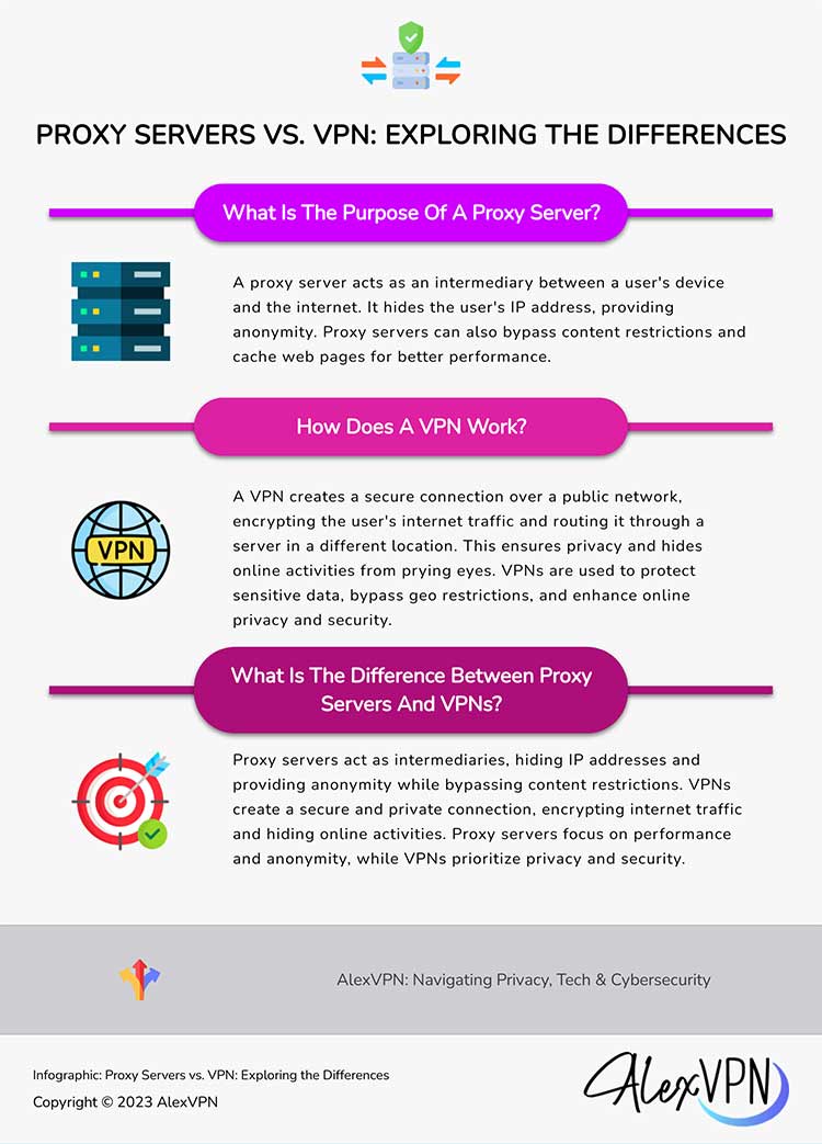 Proxy servers versus VPN infographic