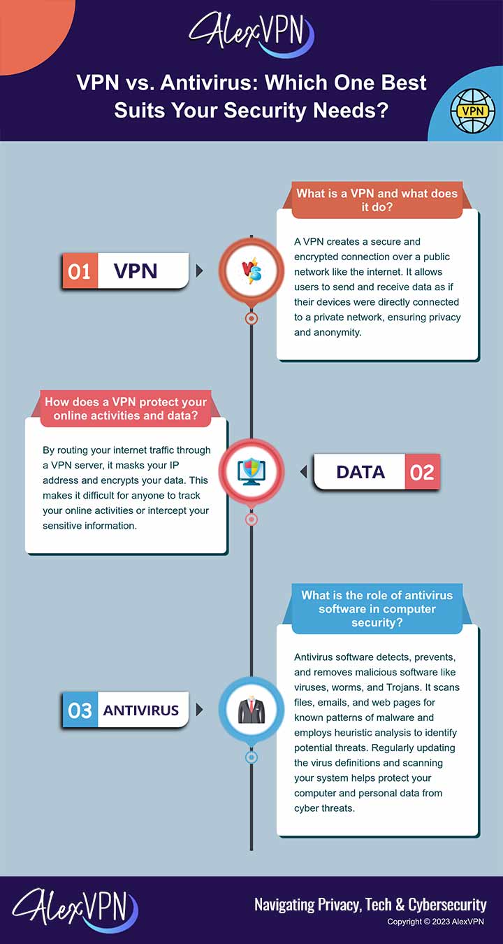 VPN versus antivirus infographic