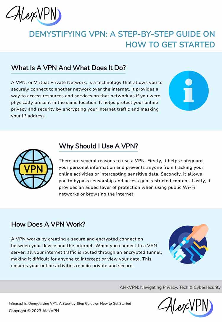 What is a VPN infographic