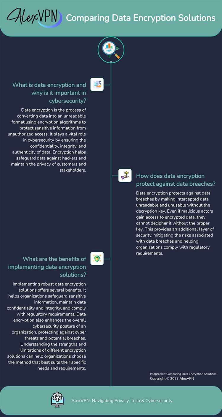 Infographic comparing approaches to data encryption