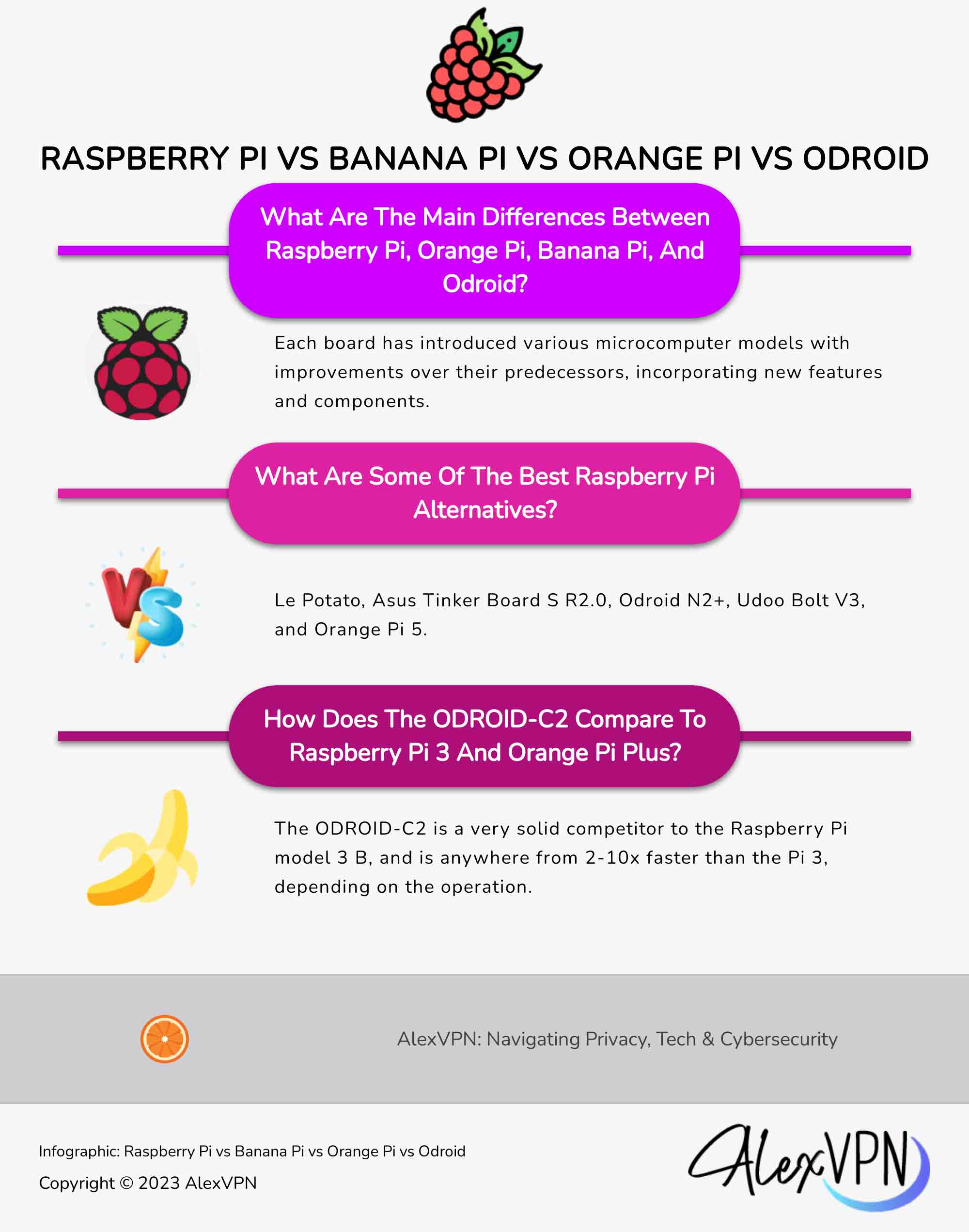 Infographic comparing several single-board computers