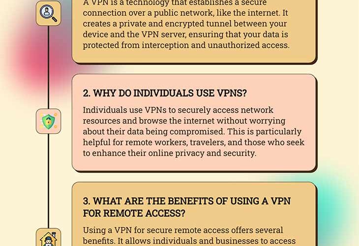 Using VPN for Secure Remote Access