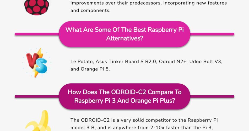 Infographic Raspberry Pi vs Banana Pi vs Orange Pi vs Odroid